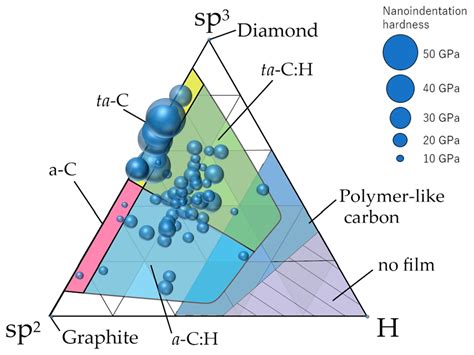  Diamond-Like Carbon: Kestävää Hiiltä Kuumempiin Ympäristöihin!